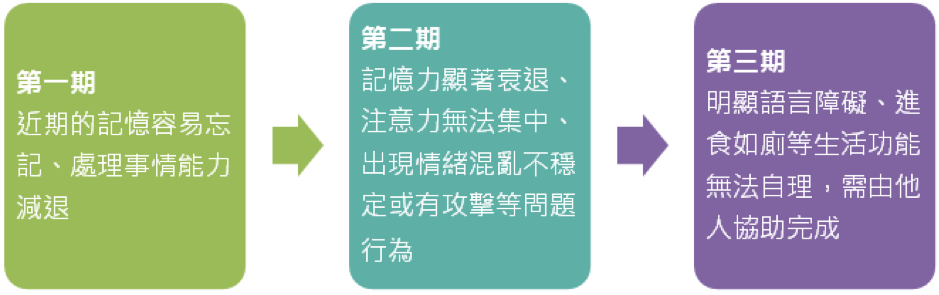 職能帶你認識失智症 職能帶你認識失智症