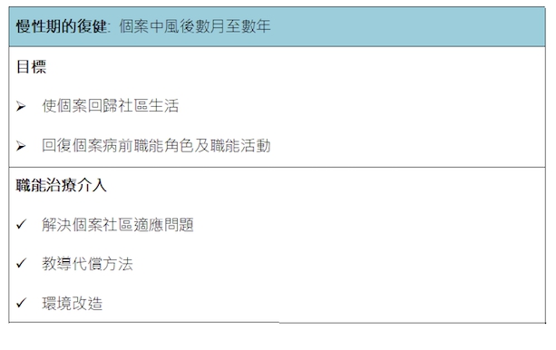 腦中風後的職能治療 腦中風後的職能治療