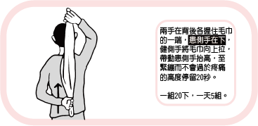 認識50肩 認識50肩