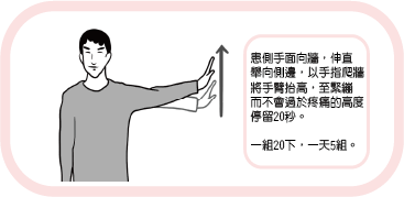 認識50肩 認識50肩