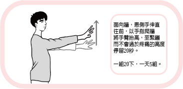 認識50肩 認識50肩
