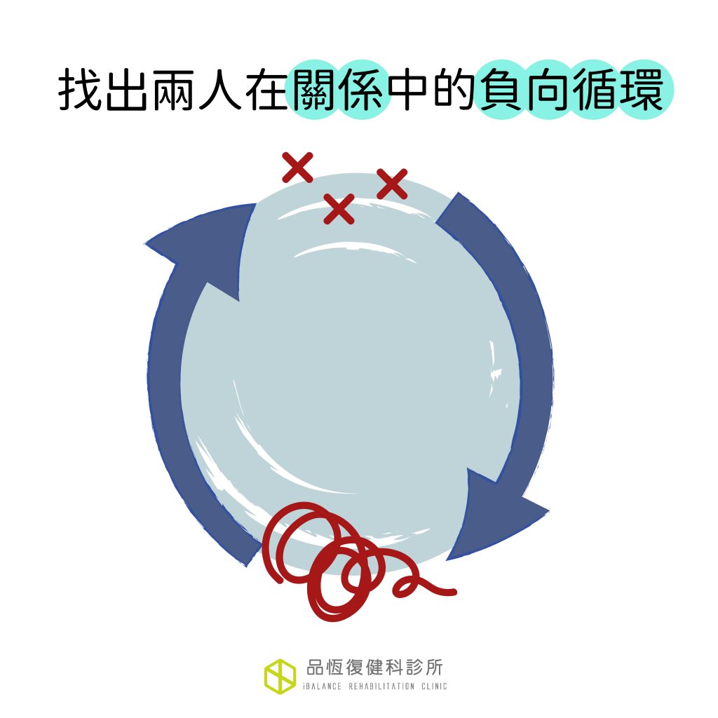 伴侶諮商:每個人都值得擁有更親密的關係 伴侶諮商:每個人都值得擁有更親密的關係
