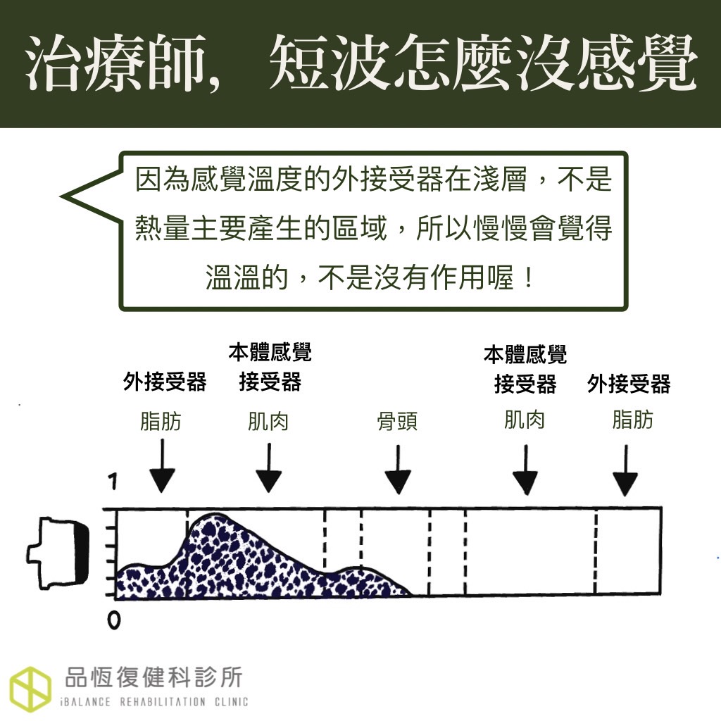 治療師,短波怎麼沒感覺? 治療師,短波怎麼沒感覺?