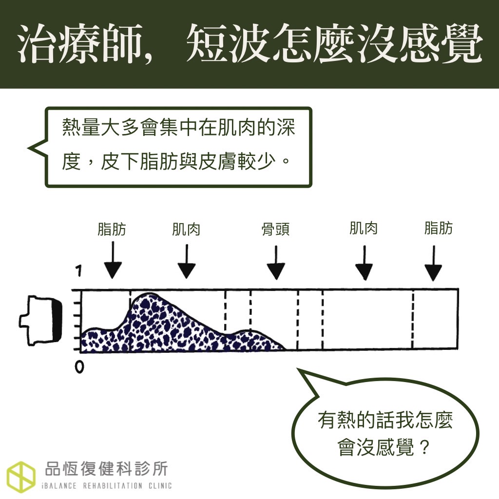 治療師,短波怎麼沒感覺? 治療師,短波怎麼沒感覺?