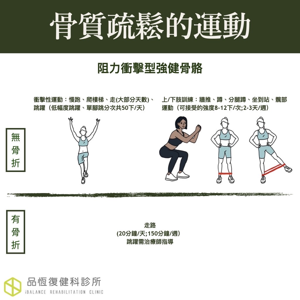 骨質疏鬆(Osteoporosis) 骨質疏鬆(Osteoporosis)