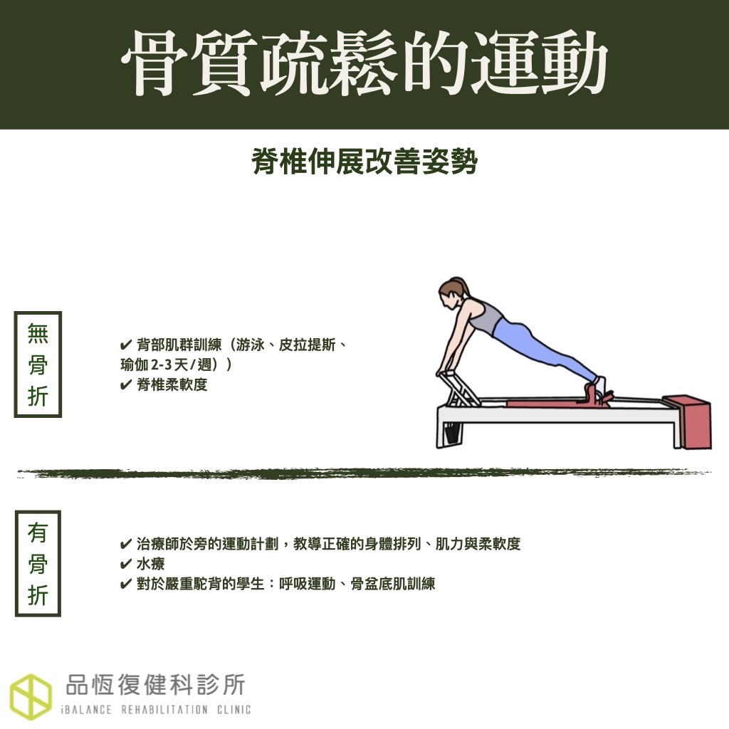 骨質疏鬆(Osteoporosis) 骨質疏鬆(Osteoporosis)
