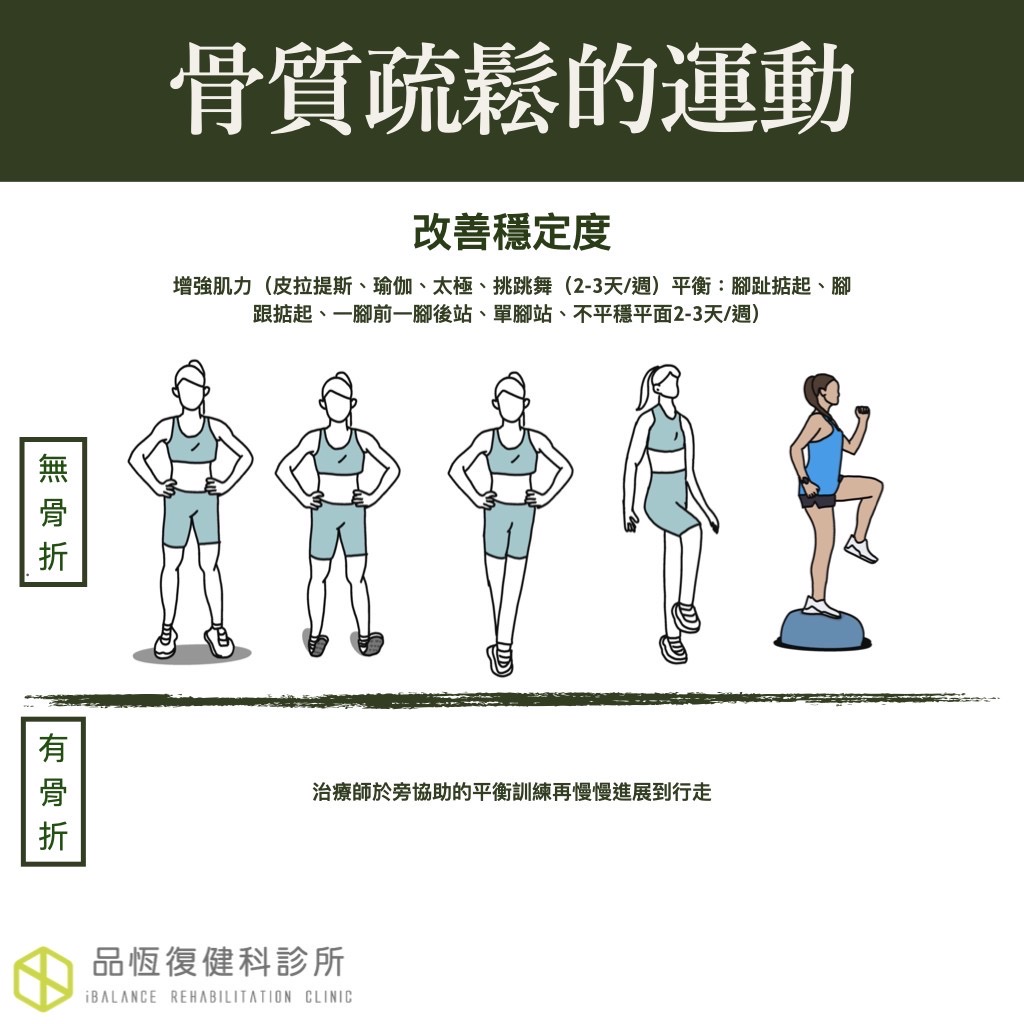 骨質疏鬆(Osteoporosis) 骨質疏鬆(Osteoporosis)